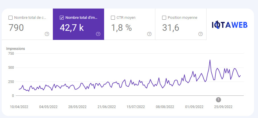 referencement seo agence web guingamp