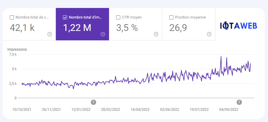referencement seo agence web guingamp iotaweb